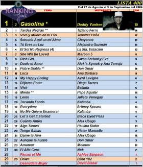 Ranking 400 de 2004